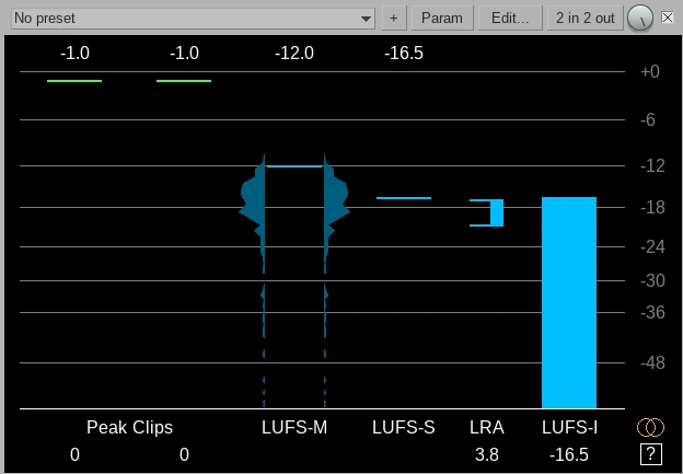 Loudness Meter Peak
